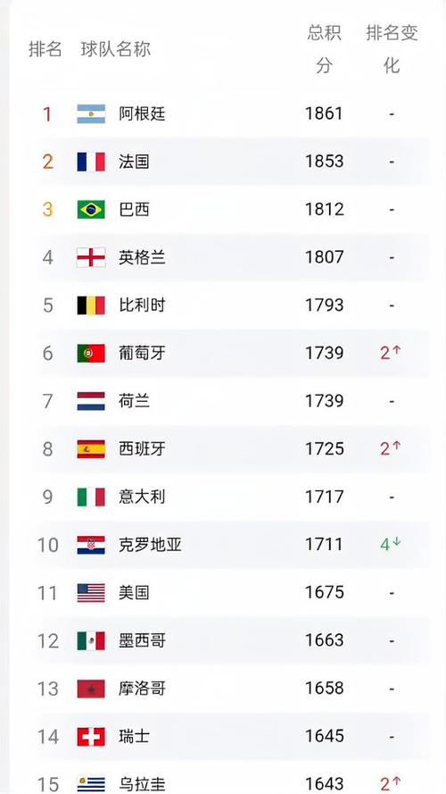 fifa排名倒数第一的国家队